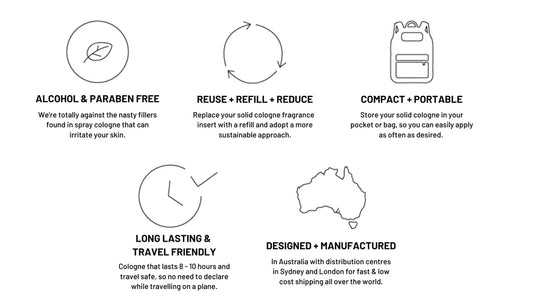 Discovery Set of 4 Scents