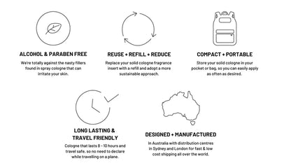 Discovery Set of 4 Scents