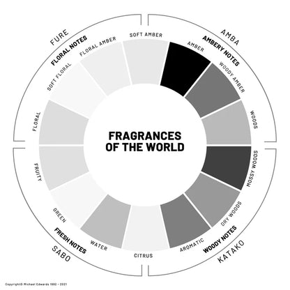 KATAKO Solid Parfum for Men